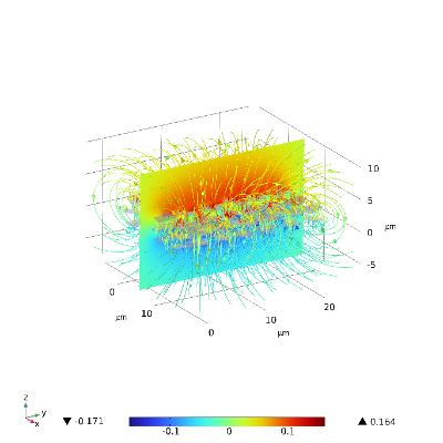 镍钴磁纳米片剩磁分布